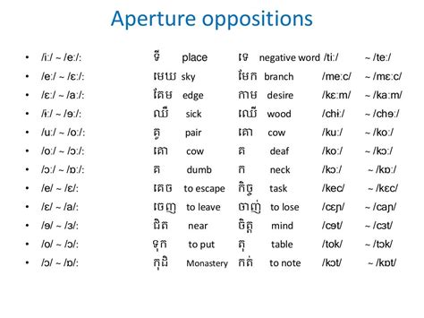 khmer pronunciation|how to pronounce khmer.